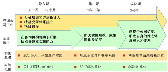 “以點帶面、點面結(jié)合”的精益推進模式