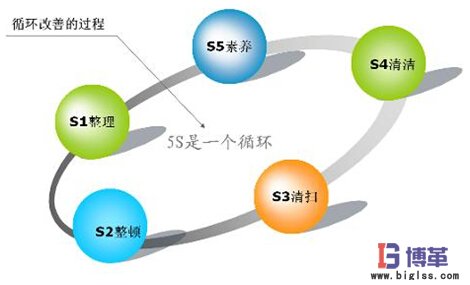 5s管理內容_博革企業(yè)管理咨詢