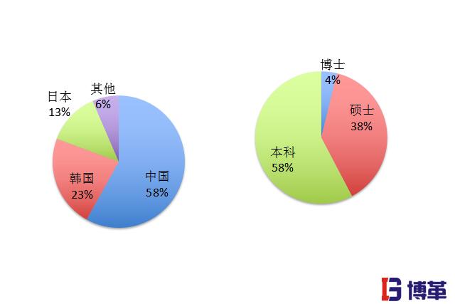 一流精益六西格瑪咨詢團隊 精益生產(chǎn)管理的優(yōu)勢|一流咨詢團隊