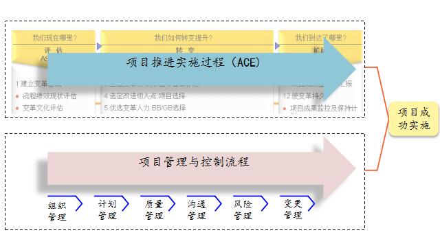 精益生產(chǎn)管理項目推進過程 完善的咨詢服務(wù)流程