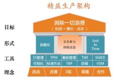 博革咨詢(xún)論精益轉(zhuǎn)型的系統(tǒng)理解