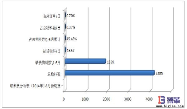 醫(yī)藥物流中心多倉(cāng)聯(lián)動(dòng)管理市內(nèi)配送 醫(yī)藥物流中心多倉(cāng)聯(lián)動(dòng)管理市內(nèi)配送