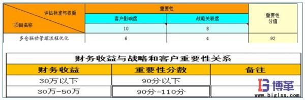 醫(yī)藥物流中心多倉(cāng)聯(lián)動(dòng)管理項(xiàng)目收益 醫(yī)藥物流中心多倉(cāng)聯(lián)動(dòng)管理項(xiàng)目收益