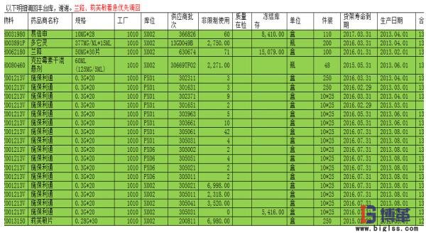 缺貨原因驗(yàn)證 缺貨原因驗(yàn)證