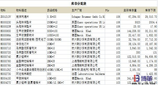 sap系統(tǒng)設(shè)定安全下限庫(kù)存 sap系統(tǒng)設(shè)定安全下限庫(kù)存