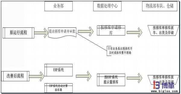 部門(mén)職責(zé)修改 部門(mén)職責(zé)修改