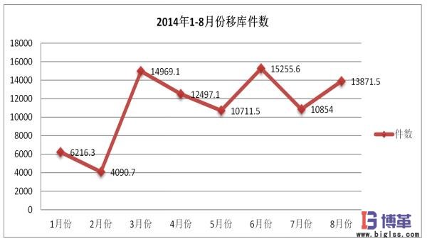 醫(yī)藥物流中心多倉(cāng)聯(lián)動(dòng)管理效果確認(rèn) 醫(yī)藥物流中心多倉(cāng)聯(lián)動(dòng)管理效果確認(rèn)