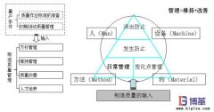 自工序完結的意義有哪些？