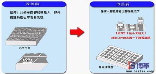 簡(jiǎn)易自動(dòng)化制作專(zhuān)用尺寸的工裝 簡(jiǎn)易自動(dòng)化制作專(zhuān)用尺寸的工裝