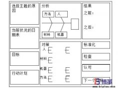 什么是項目管理看板？