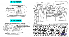 生產(chǎn)車間為什么需要做5S管理？