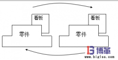 什么是準(zhǔn)時(shí)化生產(chǎn)方式？
