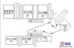 什么是標(biāo)準(zhǔn)化作業(yè)？