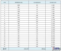 為什么不同企業(yè)配送用周轉(zhuǎn)箱使用管理差異大？