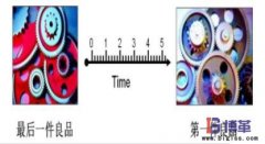 快速換模（SMED）時(shí)間是指什么？