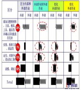 SMED快速換模的改善理念是什么？