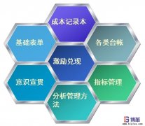 如何控制工位物料成本？