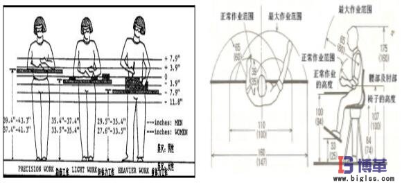 動作經(jīng)濟(jì)圖解 動作經(jīng)濟(jì)圖解