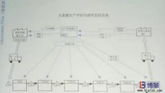 豐田精益信息流是什么？