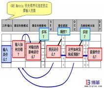 FMEA失效分析是什么？