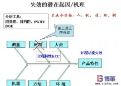 FMEA失效分析法的好處有哪些？