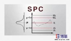 SPC是什么意思？SPC的作用是什么？
