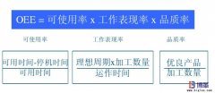 <b>設(shè)備OEE是什么意思？</b>