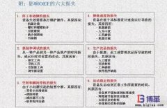 <b>OEE如何進(jìn)行分析和改善？</b>