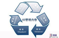 6S現(xiàn)場管理的內(nèi)容是什么？