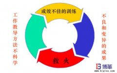 企業(yè)為什么需要員工工作教導(dǎo)管理？