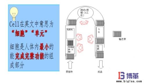 Cell生產(chǎn)線(xiàn) Cell生產(chǎn)線(xiàn)