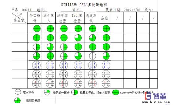 cell生產(chǎn)線(xiàn)多技能地圖 cell生產(chǎn)線(xiàn)多技能地圖