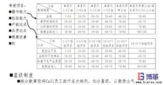cell生產(chǎn)線(xiàn)標(biāo)準(zhǔn)化工作 cell生產(chǎn)線(xiàn)標(biāo)準(zhǔn)化工作