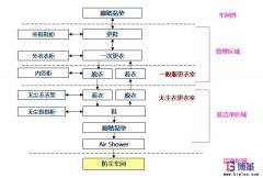 如何做好車間的防塵管理？