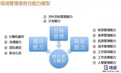 如何快速提升現(xiàn)場管理人員能力？