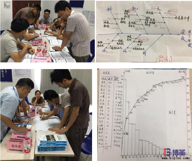 班組質(zhì)量管理現(xiàn)場培訓 班組質(zhì)量管理現(xiàn)場培訓&練習剪影
