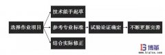 作業(yè)標準化如何制定？