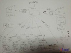 為什么價值流圖分析是一個必要的工具？