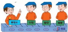如何成為一個(gè)五星級(jí)班組長？