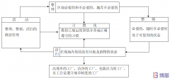 三張圖看懂5S管理！