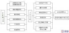 TPM是什么？TPM有什么作用和目的？
