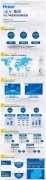【客戶動(dòng)態(tài)】1萬(wàn)億！海爾2017年市場(chǎng)創(chuàng)新報(bào)告