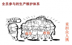 什么是TPM？