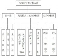 FMEA失效原因有哪些？