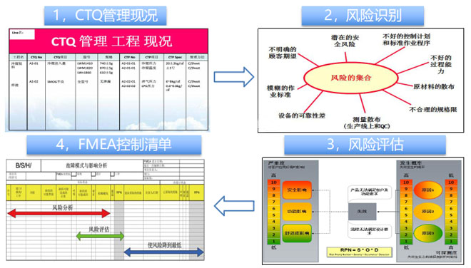 關(guān)鍵質(zhì)量控制點分析 關(guān)鍵質(zhì)量控制點分析