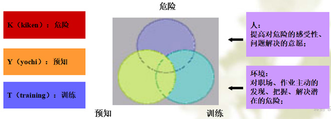 什么是KTY活動？