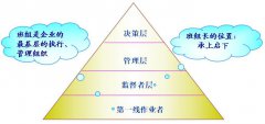 為什么要開展班組管理工作？