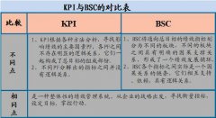 什么是平衡計分卡法？