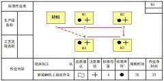 什么是標(biāo)準(zhǔn)作業(yè)表？