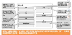 什么是A3報告？